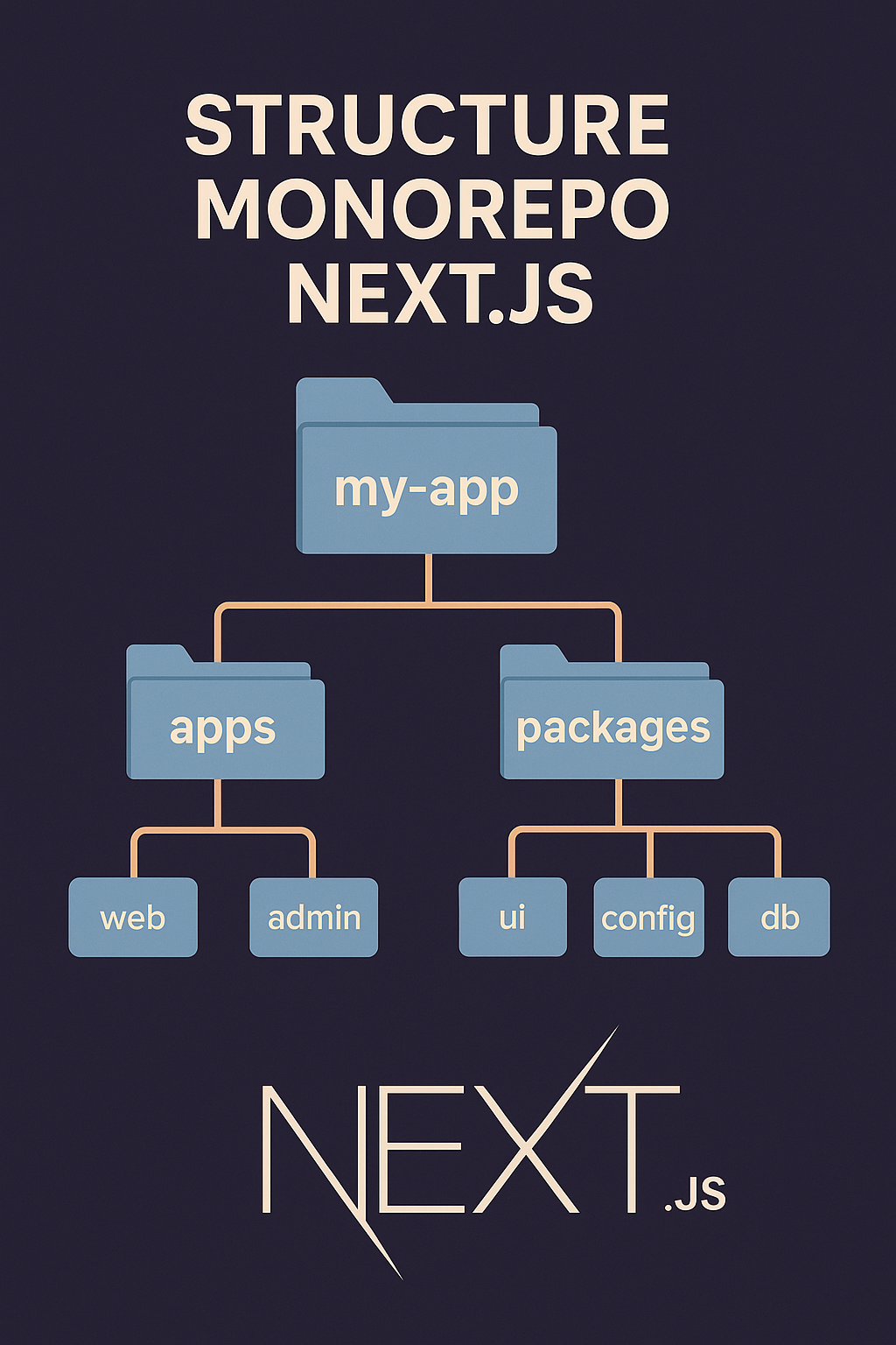 Structuring a Next.js Project as a Monorepo: Best Practices and Experience Feedback